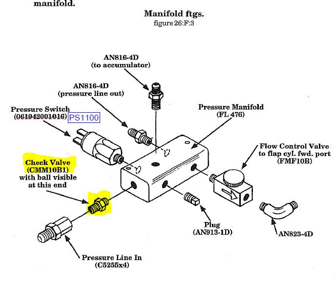 CMM10B1